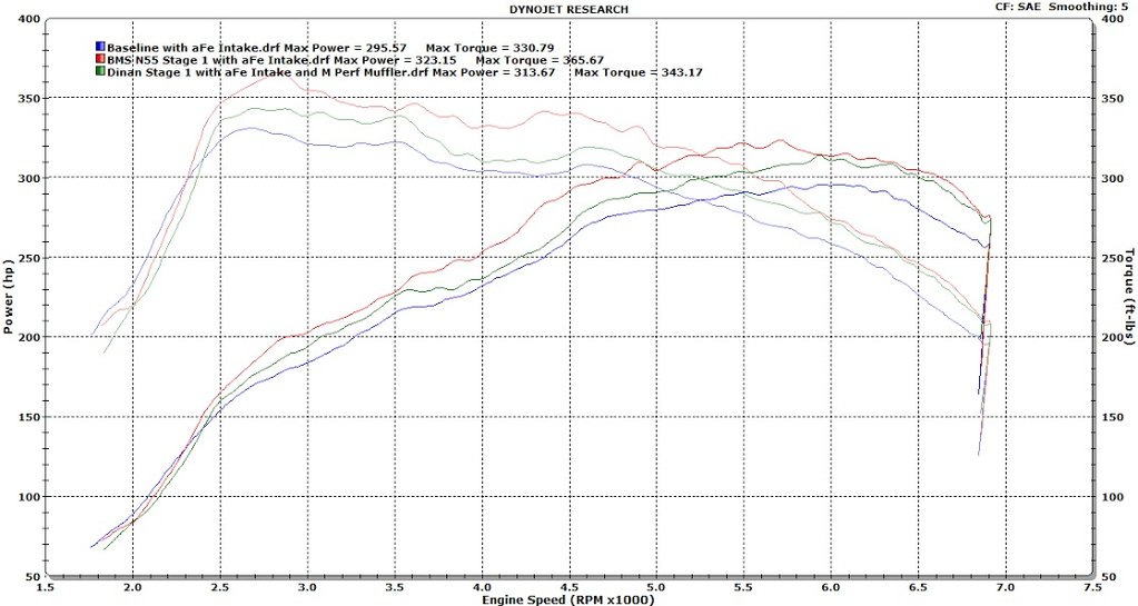BMS Stage 1 BMW Performance Tuner - Image 6