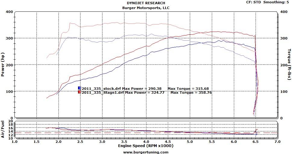 BMS Stage 1 BMW Performance Tuner - Image 5